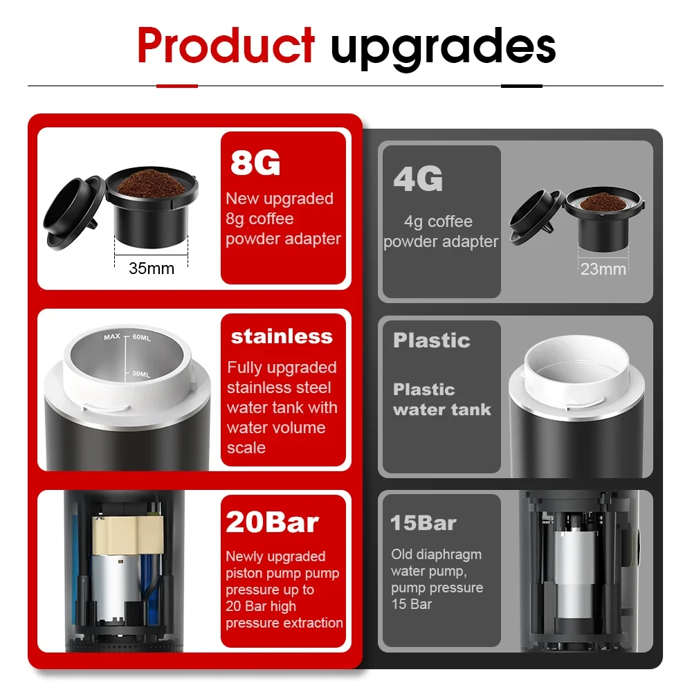 ไร้สายไฟฟ้าแบบพกพาเครื่องชงกาแ - Coffee Equipment For Camping บทวิจารณ์และราคา